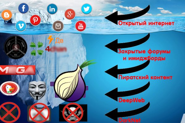 Kraken маркетплейс как зайти