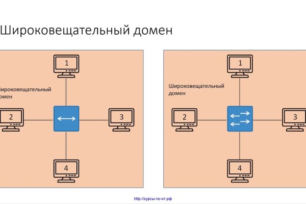 Не приходят деньги на кракен